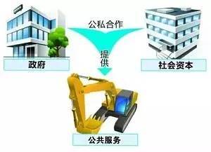 西安今年第二批PPP项目出炉 投资超2000亿，每一分都惠及民生