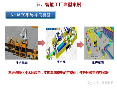 智能工厂建设规划及案例 建设工程设计方法论